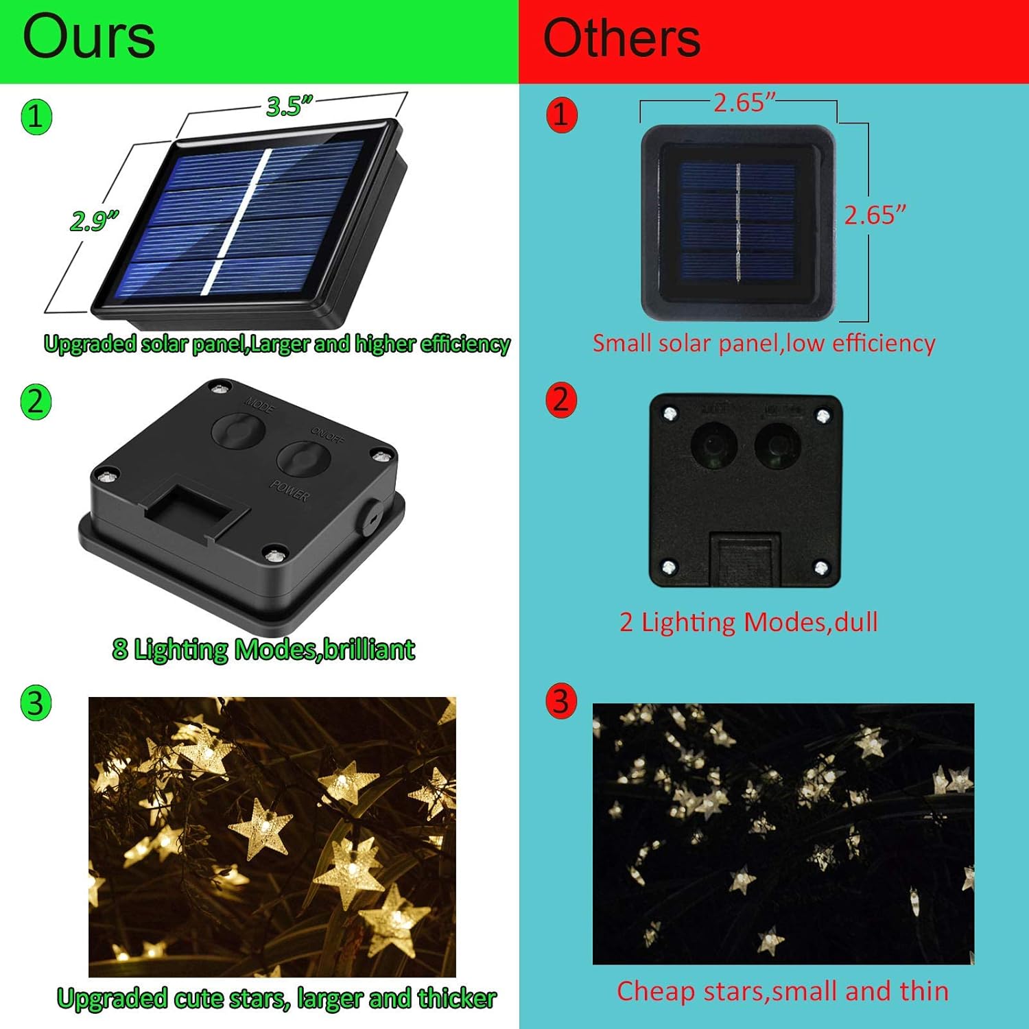 50ft 120 LED Solar Star Fairy  - Led Fairy String Lights recensie en prijs